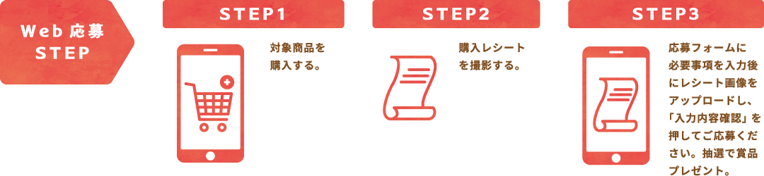 Web応募STEP STEP1 対象商品を購入する。 STEP2 購入レシートを撮影する。 STEP3 応募フォームに必要事項を入力後にレシート画像をアップロードし、「入力内容確認」を押してご応募ください。抽選で商品プレセント。 